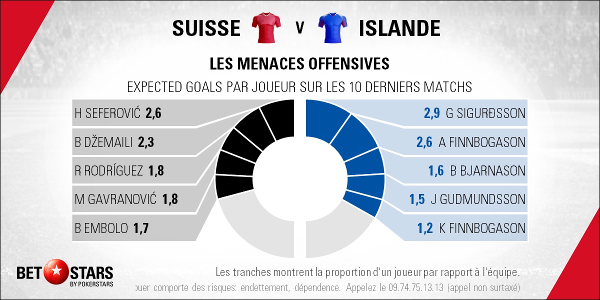Switzerland v Iceland - PlayersFR